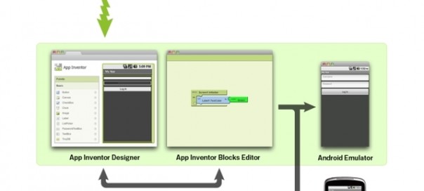 Le MIT ranime le projet Google App Inventor et l’ouvre au monde de l’open source Le MIT ranime le projet Google App Inventor et l’ouvre au monde de l’open source