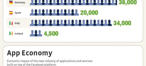L’impact économique de Facebook en Europe L’impact économique de Facebook en Europe