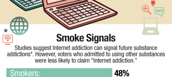 L’addiction à internet par les chiffres L’addiction à internet par les chiffres