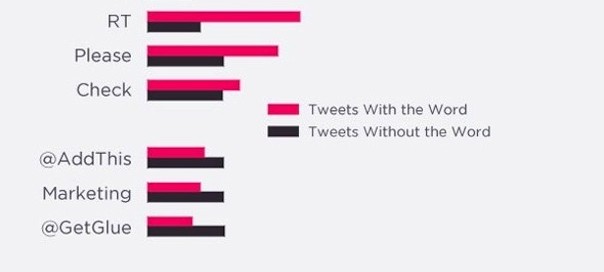 8 conseils pour maximiser l’impact d’un tweet 8 conseils pour maximiser l’impact d’un tweet