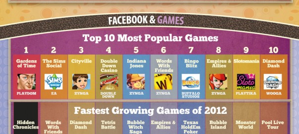 Facebook en 2012 Facebook en 2012