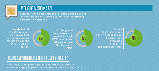 Le coût du marketing sur Facebook Le coût du marketing sur Facebook