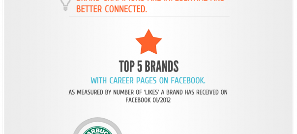 Facebook : Stratégie de recrutement social Facebook : Stratégie de recrutement social