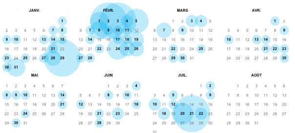 Google : Plus aucune archive internet depuis 7 mois Google : Plus aucune archive internet depuis 7 mois