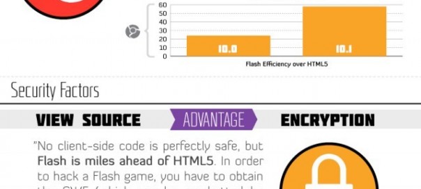 HTML5 vs Flash HTML5 vs Flash