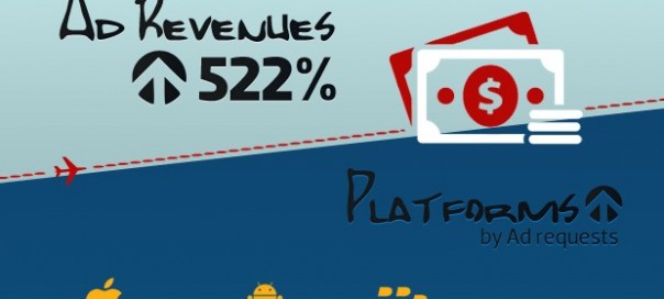 L’évolution vertigineuse des publicités sur mobile L’évolution vertigineuse des publicités sur mobile