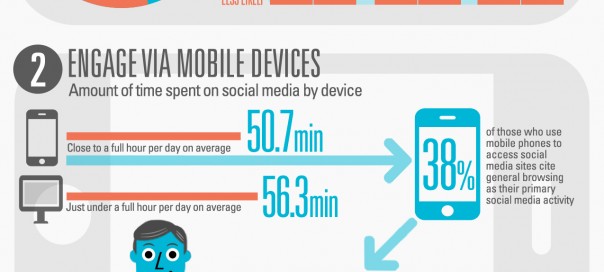 Social Commerce : Le e-commerce via les réseaux sociaux Social Commerce : Le e-commerce via les réseaux sociaux