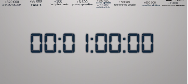 1 minute sur Internet 1 minute sur Internet