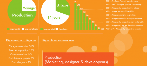Agences web : Comprendre les tarifs pratiqués Agences web : Comprendre les tarifs pratiqués