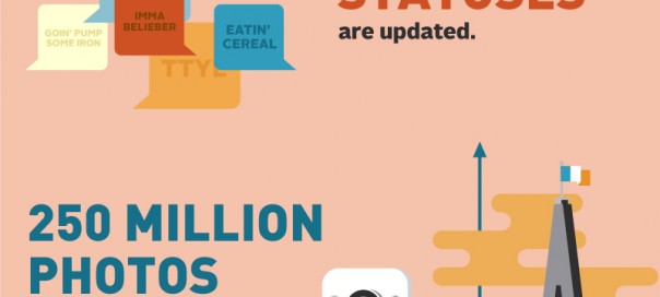 Statistiques : Un jour sur Internet Statistiques : Un jour sur Internet