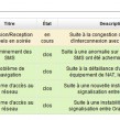 Free Mobile : Un retour à la normal dans 3 semaines !