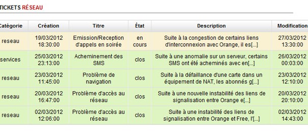 Free Mobile : Un retour à la normal dans 3 semaines ! Free Mobile : Un retour à la normal dans 3 semaines !
