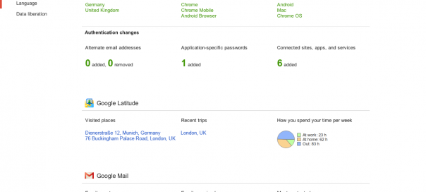 Google Account Activity : Tableau de bord pour suivre les actions de votre compte Google Account Activity : Tableau de bord pour suivre les actions de votre compte