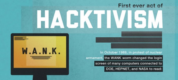 L’histoire de l’hacktivisme L’histoire de l’hacktivisme