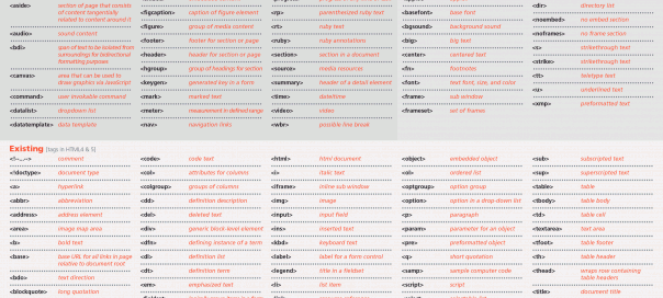 HTML5 : Le pense bête des balises disponibles HTML5 : Le pense bête des balises disponibles