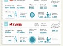 Internet : Les 10 plus importantes introductions en bourse Internet : Les 10 plus importantes introductions en bourse
