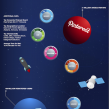Médias sociaux : Profils types des utilisateurs (mars 2012)