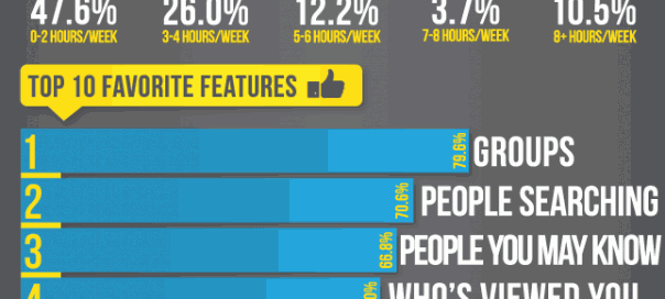 Le portrait d’un utilisateur LinkedIn Le portrait d’un utilisateur LinkedIn