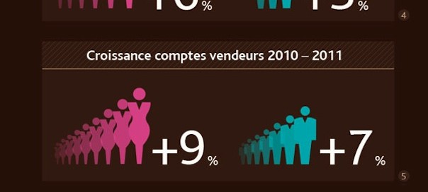 Priceminister : Comportements d’achat Femmes Vs Hommes Priceminister : Comportements d’achat Femmes Vs Hommes