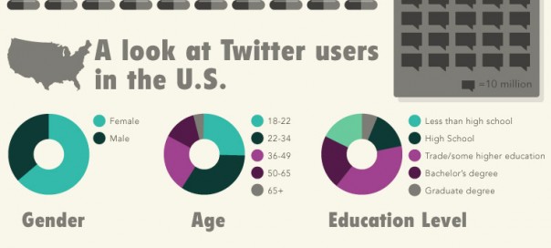 Twitter : L’addiction au réseau social illustrée Twitter : L’addiction au réseau social illustrée