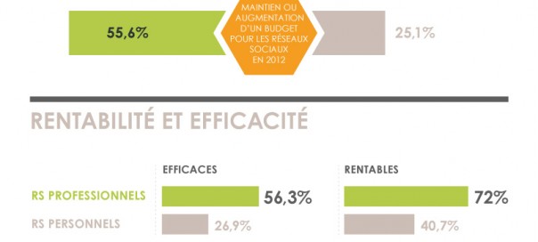 Recrutement sur les réseaux sociaux par Viadeo Recrutement sur les réseaux sociaux par Viadeo
