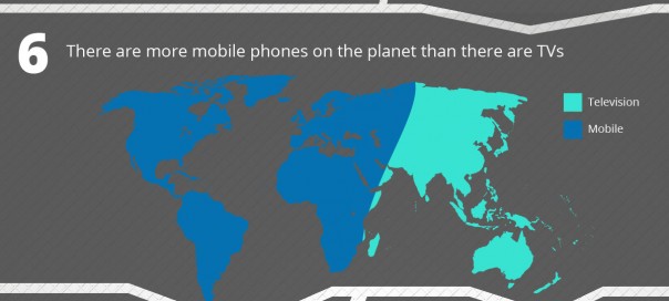 Téléphones mobiles : 10 faits marketing incroyables Téléphones mobiles : 10 faits marketing incroyables