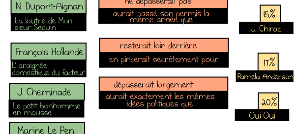 Twitter #RadioLondres : Résultats codés des présidentielles 2012 Twitter #RadioLondres : Résultats codés des présidentielles 2012