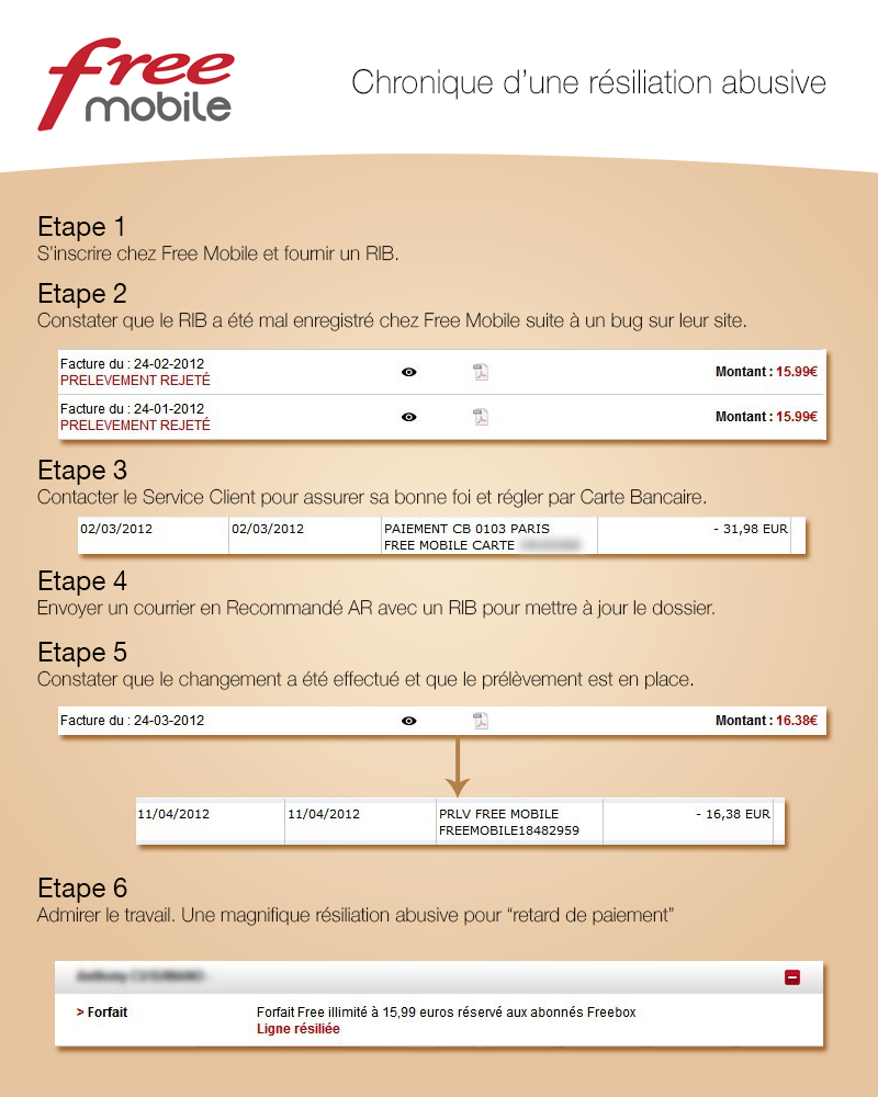 Epub Resilier Abonnement Free Mobile