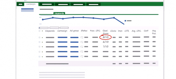 Google AdWords : Quality Score de mots clés expliqué en vidéo Google AdWords : Quality Score de mots clés expliqué en vidéo