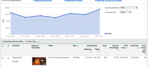 YouTube : Google AdWords pour les vidéos YouTube : Google AdWords pour les vidéos