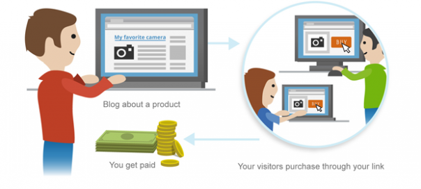 Affiliate Ads : Régie publicitaire de Blogger Affiliate Ads : Régie publicitaire de Blogger