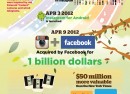 Comment Instagram s’est vendu à 1 milliard ? Comment Instagram s’est vendu à 1 milliard ?