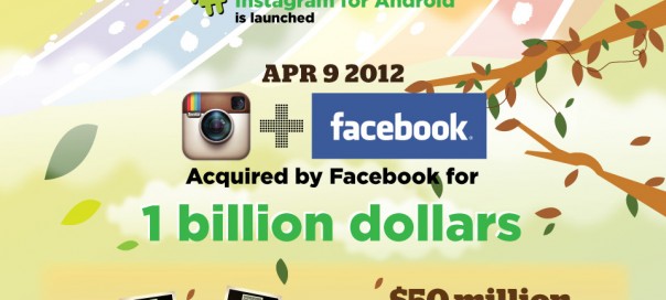 Comment Instagram s’est vendu à 1 milliard ?