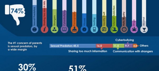 Facebook : Statistiques sur la sécurité des enfants Facebook : Statistiques sur la sécurité des enfants