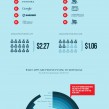 Le marché des applications mobiles