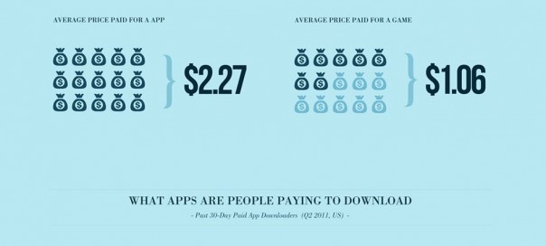 Le marché des applications mobiles Le marché des applications mobiles