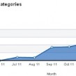 Google+ : Une progression de fréquentation de 27% en mars