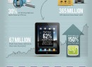 Apple : En chiffres et en image