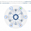 Facebook Open Graph : Mention/Tag de personnes