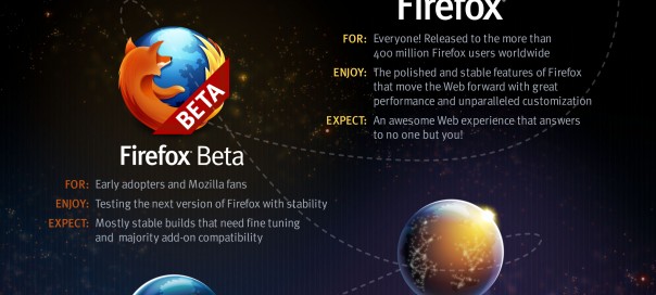 Firefox : Canaux de mises à jour & agenda des releases