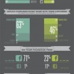 Medias sociaux : Profils privés et professionnels comparés