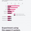 Twitter : Optimiser le taux de clics des liens de ses tweets