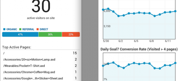 Android : Google Analytics débarque sur mobile