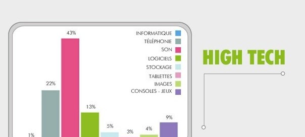 E-commerce : Priceminister et la lutte contre la contrefaçon