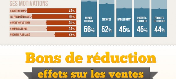E-commerce : Statistiques sur le marché français