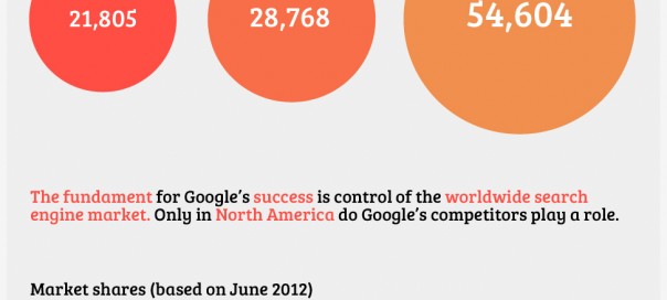 Google : Chiffres clés du géant de la recherche (Q2 2012)