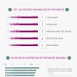 Portabilité mobile : Tendances du changement d&rsquo;opérateur