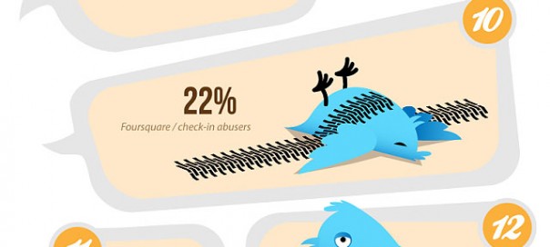 Twitter : Unfollow, les raisons du départ des abonnés