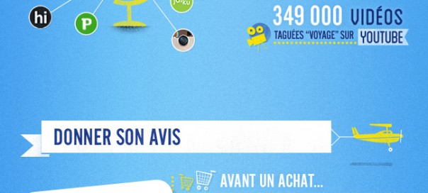 Tourisme : Influence des réseaux sociaux sur les voyages