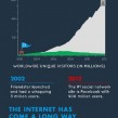 Statistiques : Internet en 2002 vs Internet en 2012